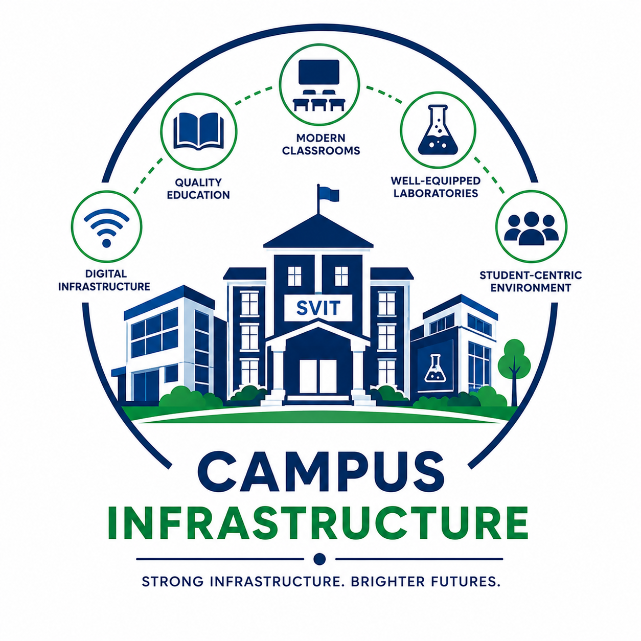 Campus Infrastructure at SVIT